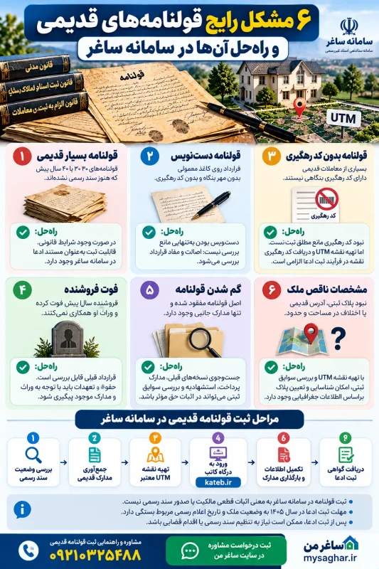 ثبت قولنامه قدیمی در سامانه ساغر